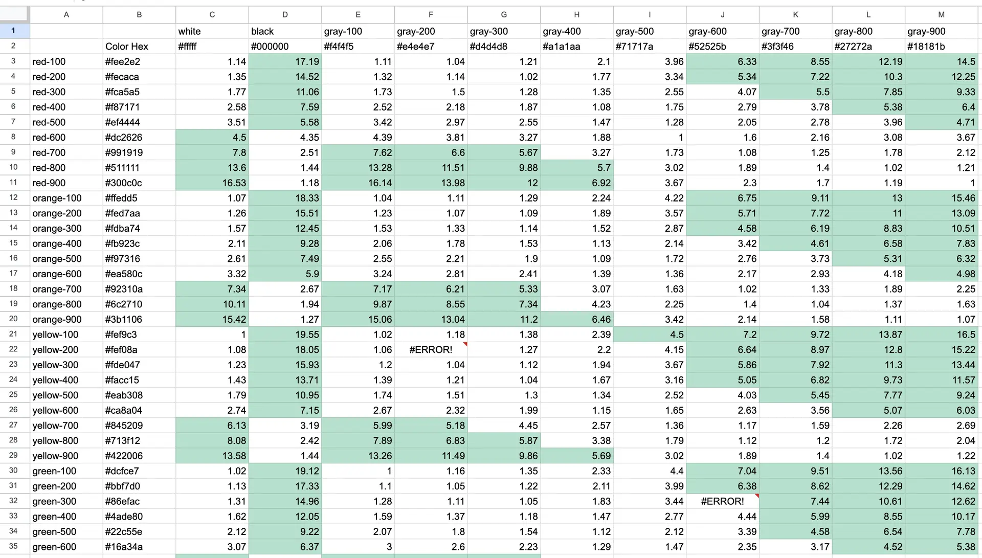 Spreadsheet displaying a table with color hex codes arranged in the top row and first column, with contrast ratio values calculated and displayed at the intersections.