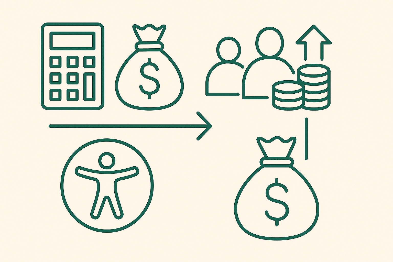 A minimal icon-based graphic showing a progression from financial loss to financial gain through accessibility services. Icons include a calculator and money bag representing lost revenue; an accessibility symbol; an arrow indicating transition; and figures with stacked coins and an upward arrow representing increased clients and revenue. The final icon is a larger money bag symbolizing recovered and increased recurring revenue.